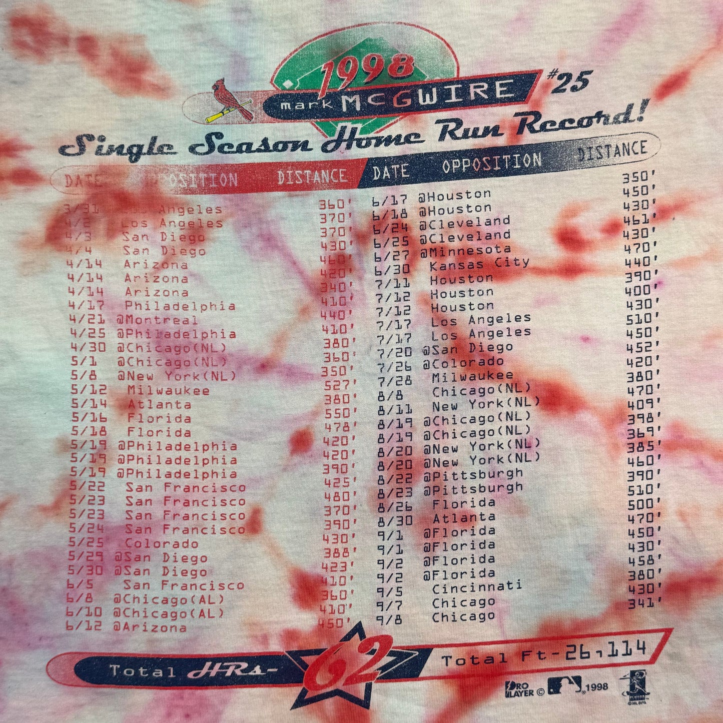 Mark McGwire Home Run Red 1998 (M)